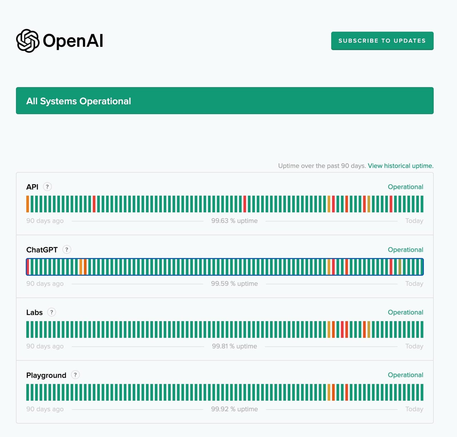 Come risolvere il problema dell'accesso ChatGPT non funzionante?